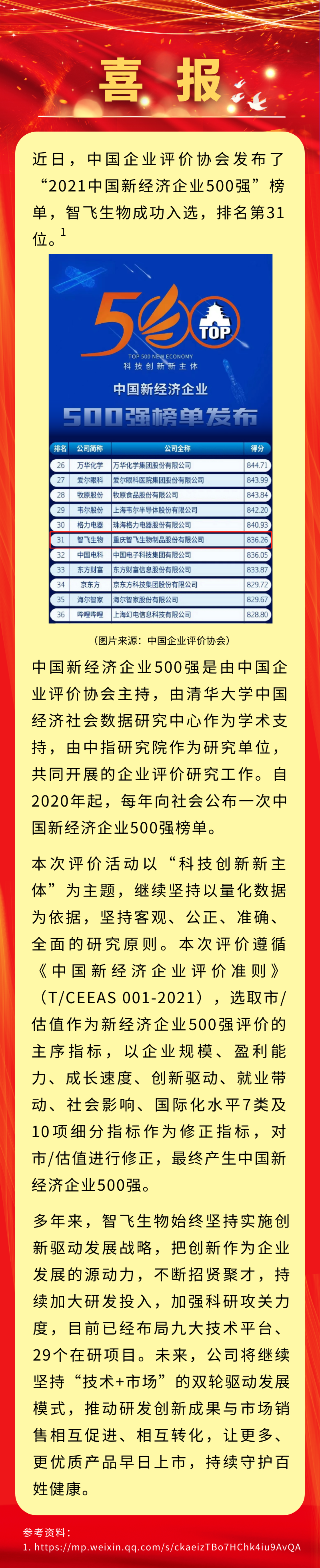 喜讯！凯发K8天生赢家一触即发生物入选&ldquo;2021中国新经济企业500强&rdquo;，排名第31位.png